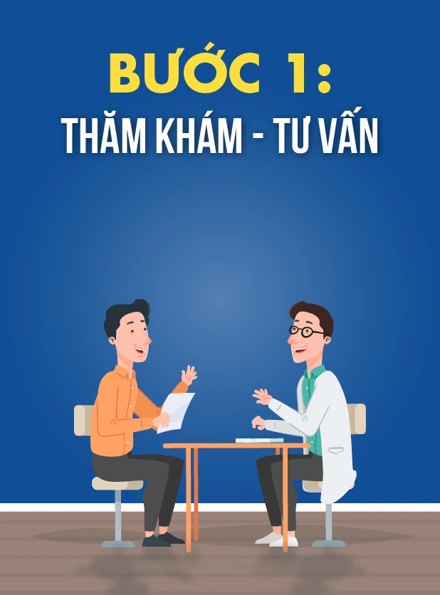 quy-trinh-tram-rang-1